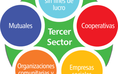 Desde el tercer sector